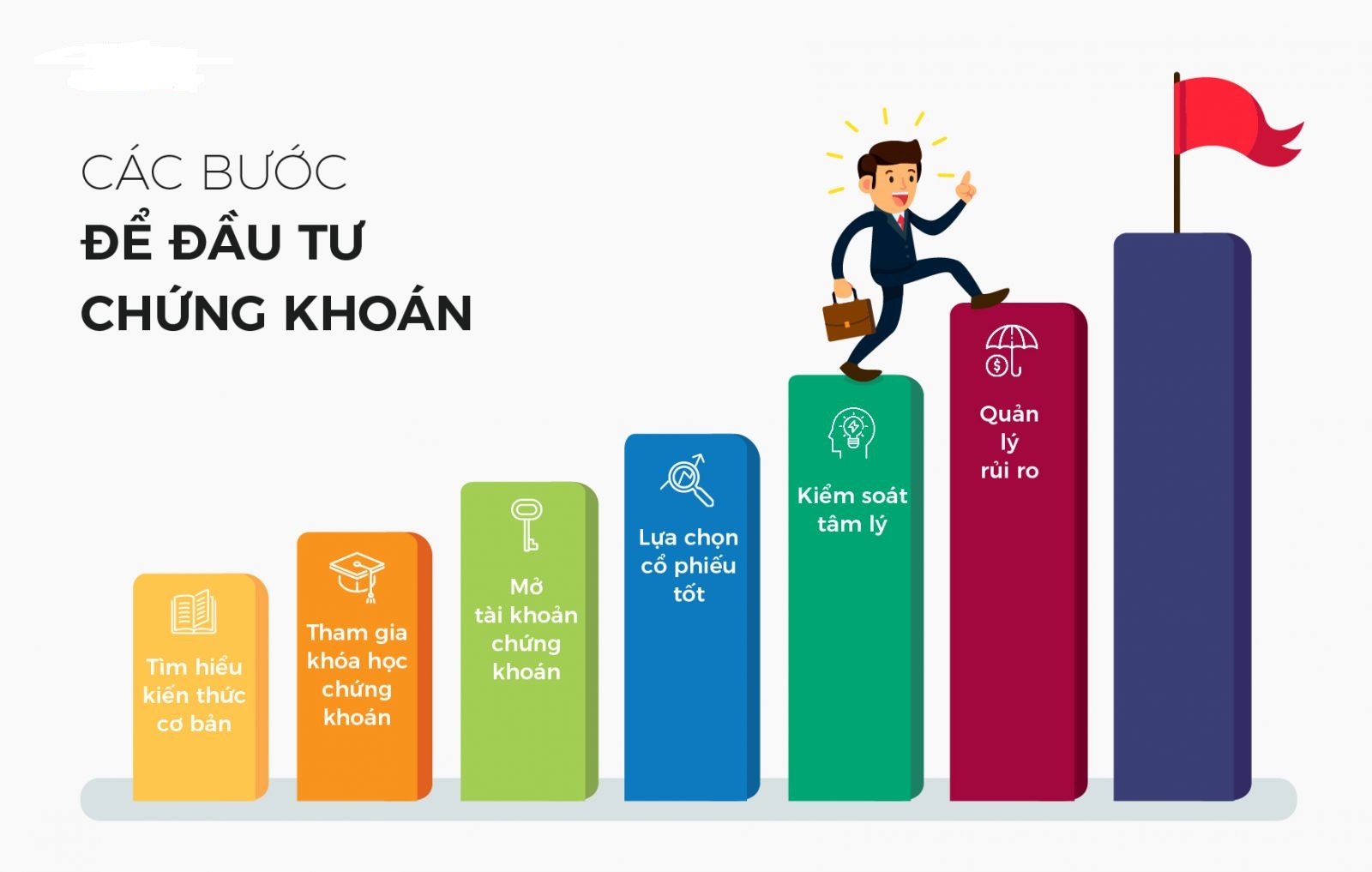 Bí quyết đầu tư chứng khoán hiệu quả 