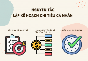 Xây dựng kế hoạch chi tiêu hợp lý cho bản thân